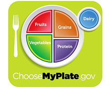 225x180_my_plate_usda