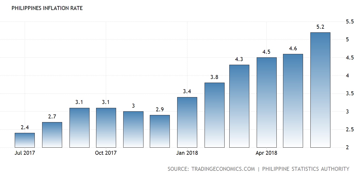 SPOX Harry Roque: Philippines’ Inflation Rate Is Inflated! | The Adobo ...